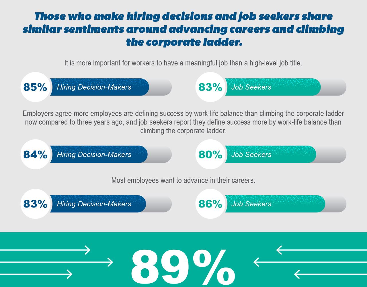 Hiring Decisions Infographic